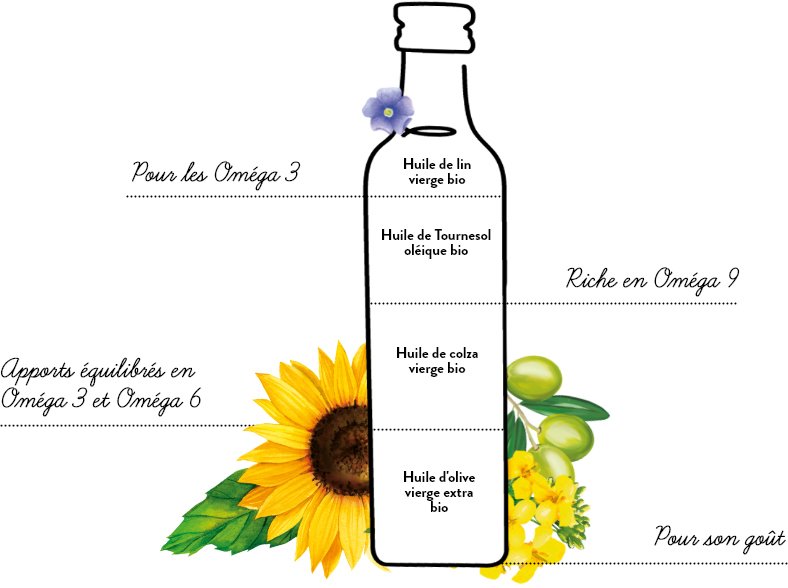 QUINTESENS BIO: huile santé sur mesure et vinaigrette bio - La cuisine de  Ponpon: rapide et facile!